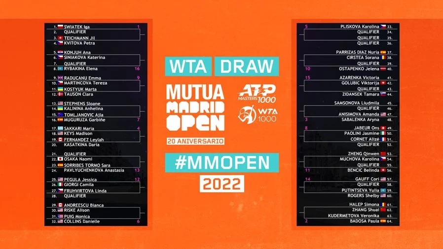 Pick up leaves Money rubber critic Cine transmite la tv finala WTA Madrid 2022: Ons Jabeur - Jessica Pegula - TVmania.ro Pick up leaves Money rubber critic Cine transmite la tv finala WTA Madrid 2022: Ons Jabeur - Jessica Pegula - TVmania.ro
